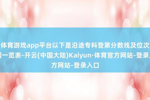 体育游戏app平台以下是沿途专科登第分数线及位次数据一览表-开云(中国大陆)Kaiyun·体育官方网站-登录入口